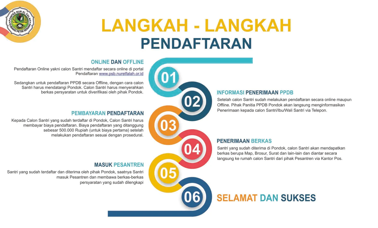 Info Pendaftaran